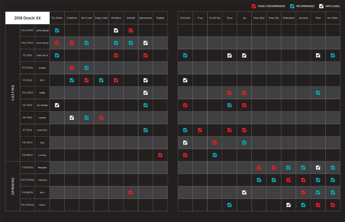 Megabass Orochi XX Spinning Rods - Image 2